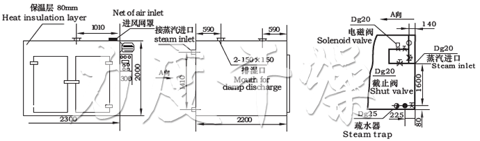 CT-C系列熱風循環(huán)烘箱示意圖 CT-C系列熱風循環(huán)烘箱示意圖