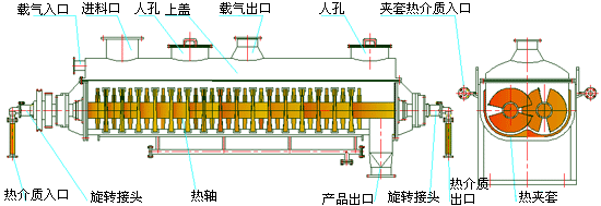槳葉式干燥機圖紙 槳葉式干燥機圖紙