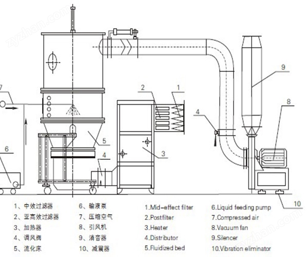 未標題-1.jpg 果粉沸騰制粒機