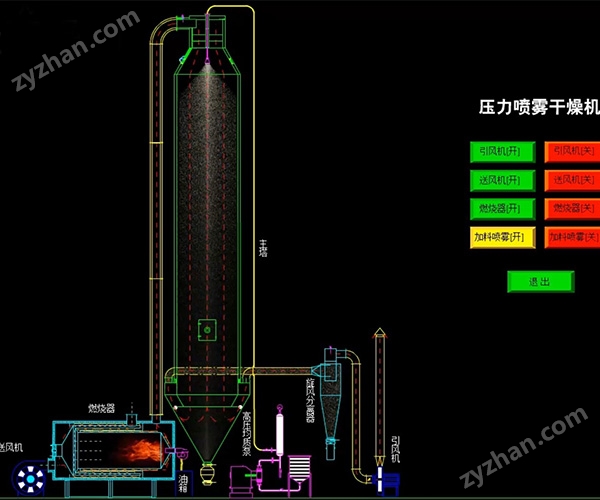 5.jpg 發(fā)酵多肽水溶液壓力噴霧干燥機(jī)