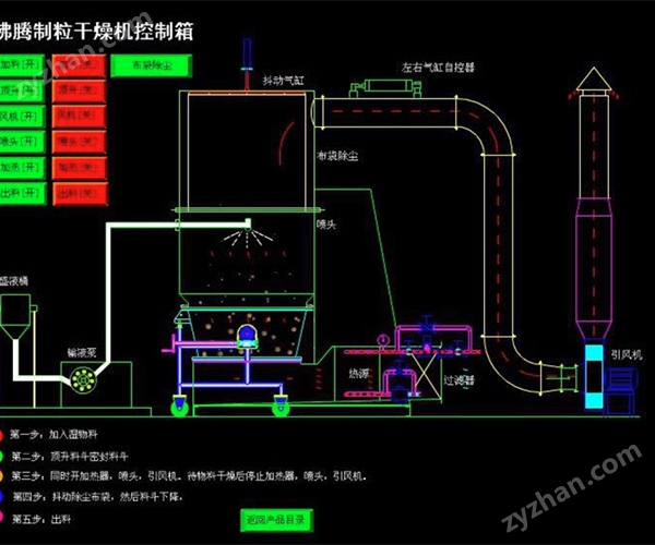 沸騰5.jpg 力度干燥——南瓜粉流化床制粒機(jī)!