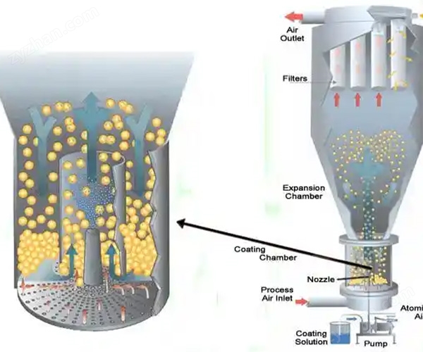 底噴7.jpg 力度干燥——氟苯尼考底噴包衣機!